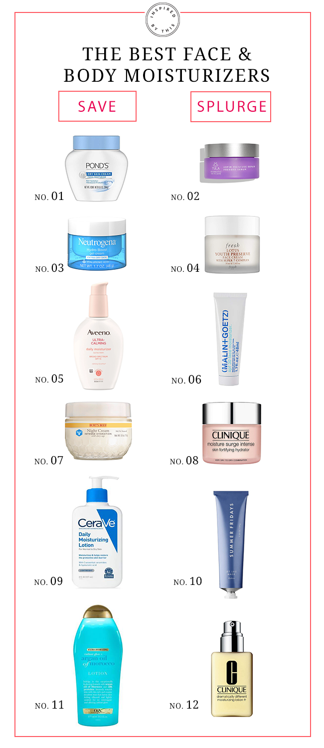 The Best Face Moisturizers